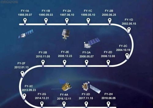 千帆計劃 vs 星鏈 一場天地間的通信大戰，中美誰將主宰未來衛星通信服務