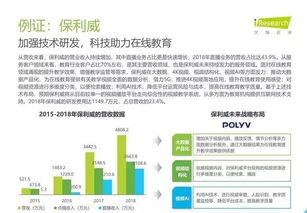 2019年中國教育信息化行業(yè)報(bào)告 信息技術(shù)咨詢服務(wù)的發(fā)展與前景