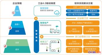 東杰軟件 您的高效智能服務(wù)管家